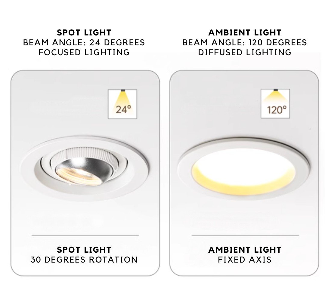 Emil Avant-garde Modular Brilliance Recessed Light - Image 5